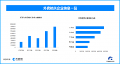 <b><b>并通过AI图像识别</b></b>