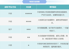<b><b>取利为目标的“知假买假”</b></b>